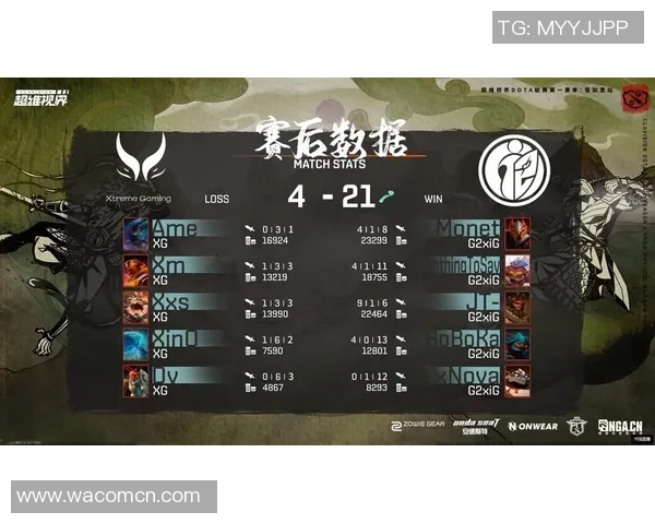 DOTA2节奏排行榜更新IG战队荣登第七名引发热议