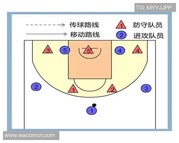 上海篮球队区域防守分析：优缺点及改进建议探讨