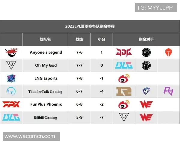 全球挑战赛最新积分榜LNG战队以88分稳居第一名